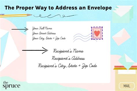 escort text envelope  NA (Non-standard) A matching envelope liner designed by the same artist comes as an add-on to your invitation suite